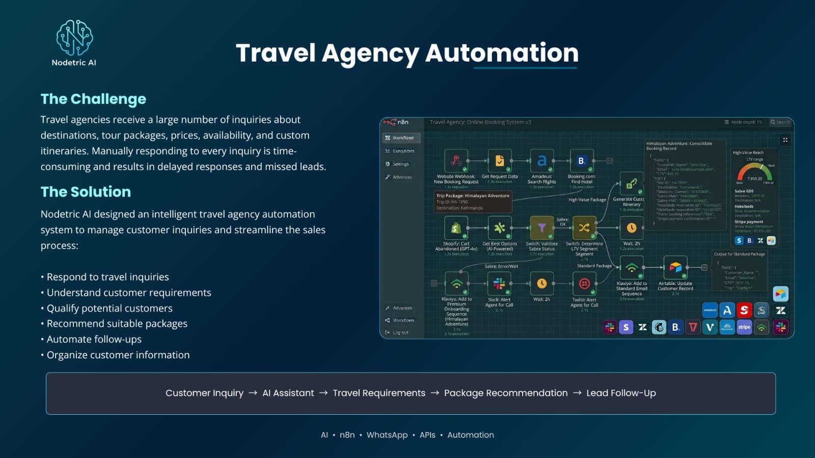 Shopify Automation
