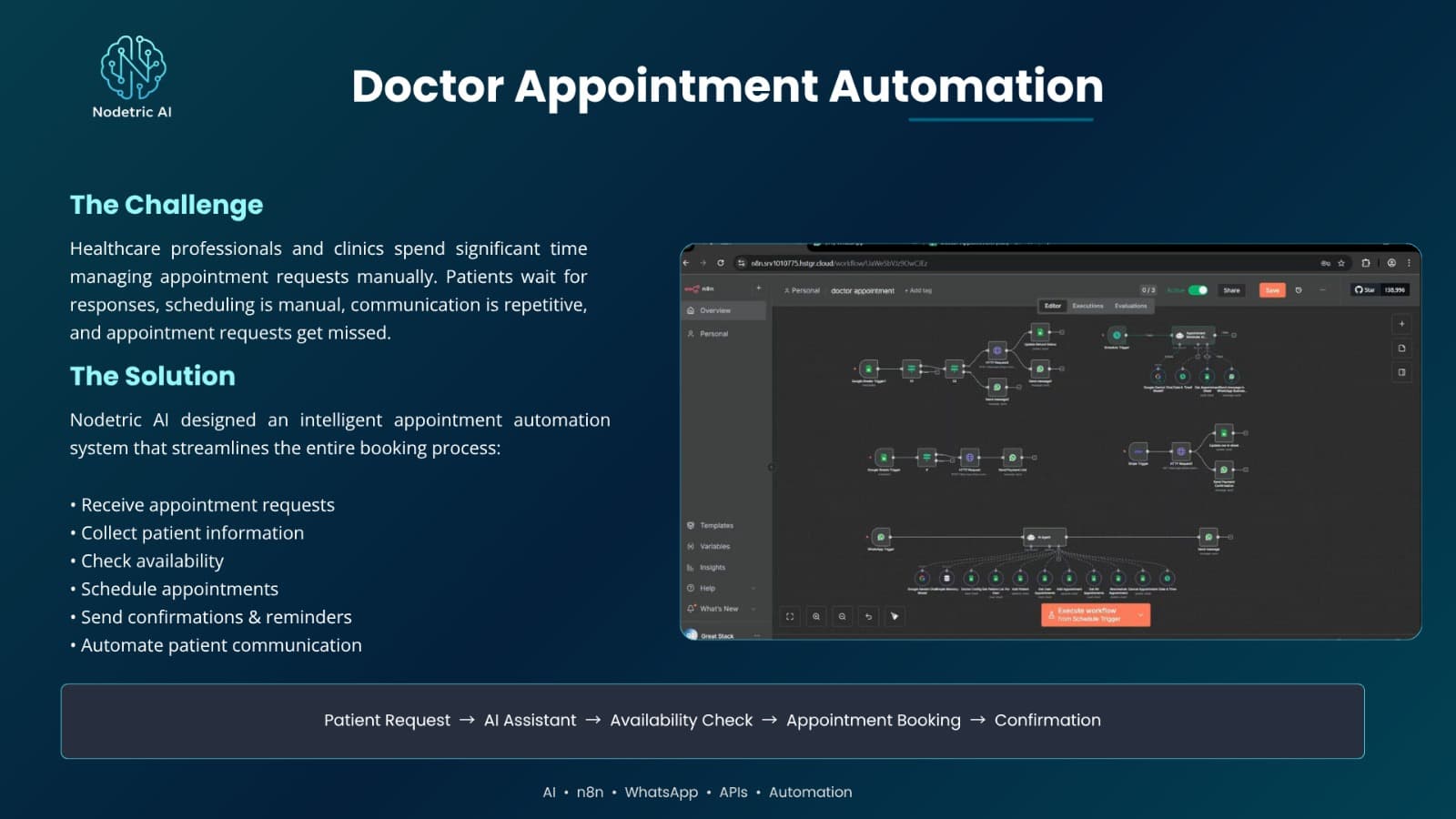 Travel Agency Automation